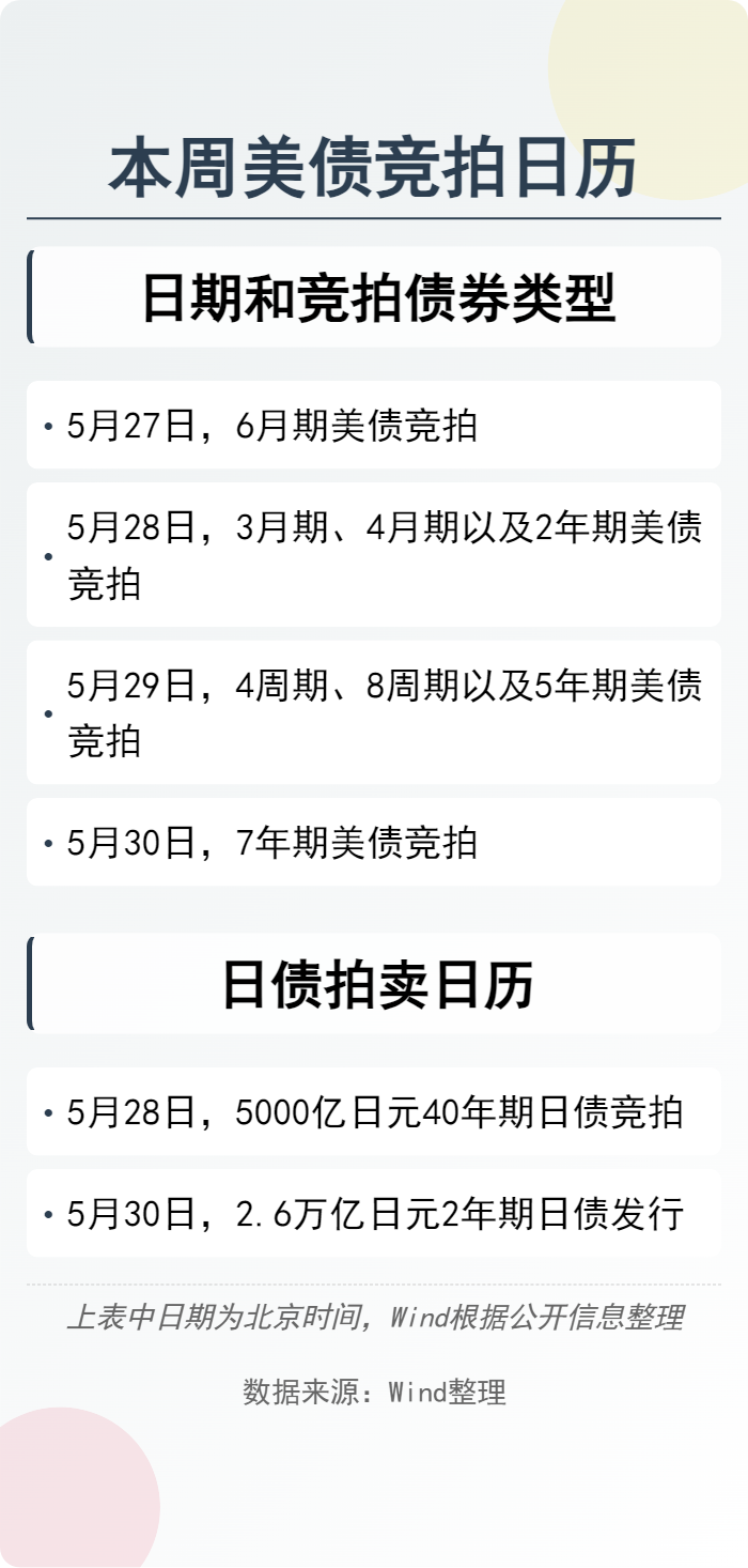 美债抛售继续？重点关注周三_凤凰网