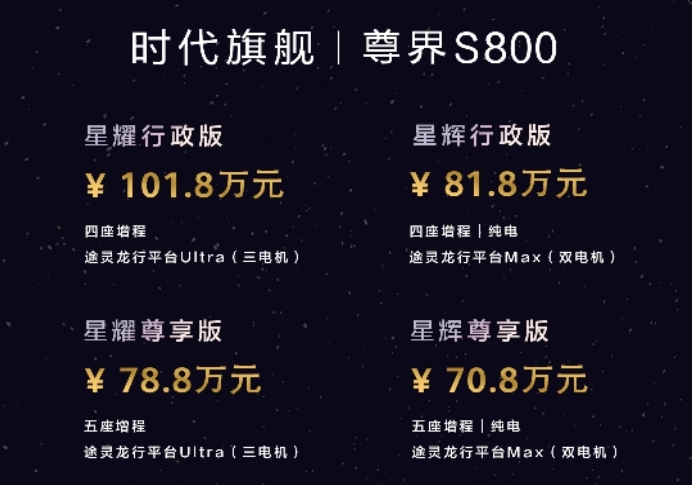 鸿蒙智行尊界S800正式上市 四款车型/售价70.8万元-101.8万元