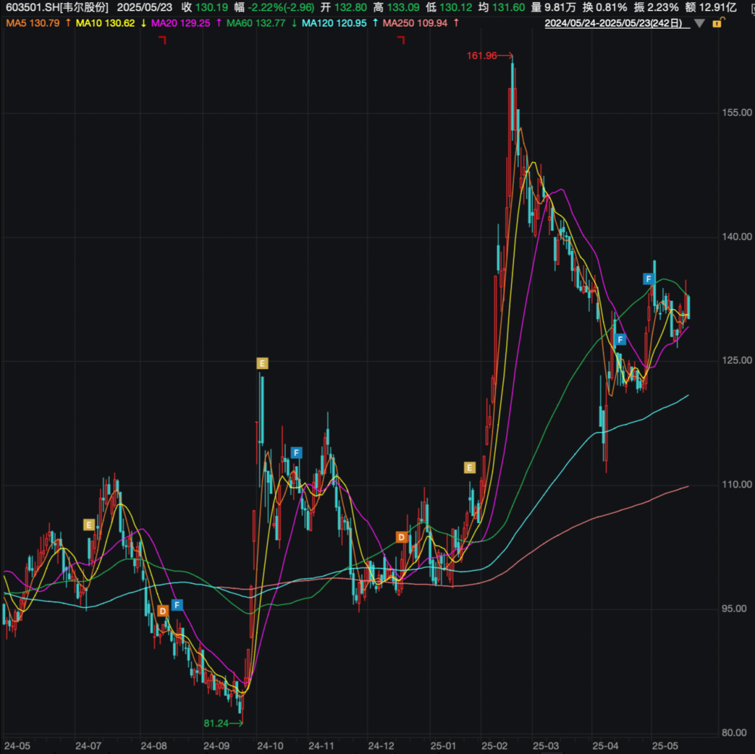 1600亿半导体巨头,拟赴港上市