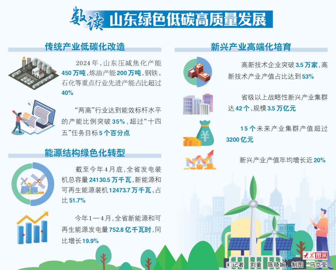 山东：一场绿色变革正重塑发展基因
