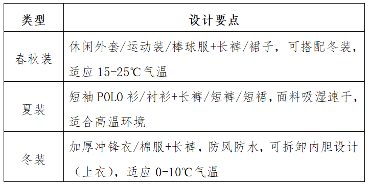 新余市公开征集中小学生统一校服款式
