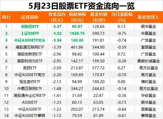 落袋为安,又有27亿“跑了”
