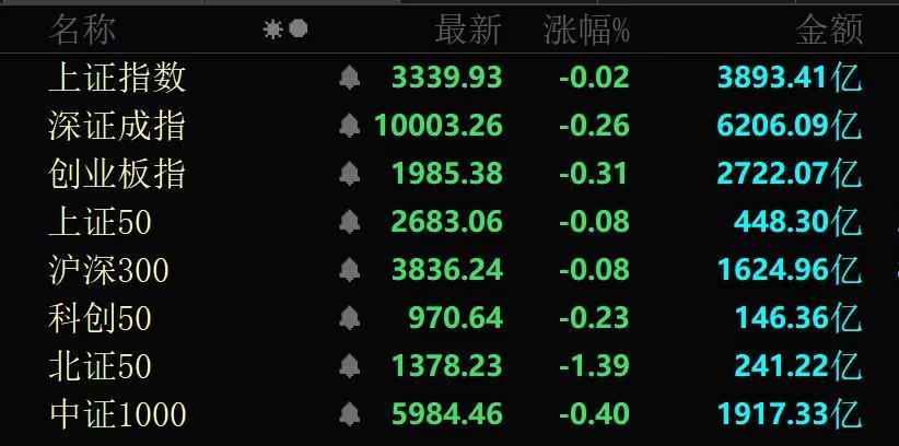 秒涨停,A股这两大板块突然爆发