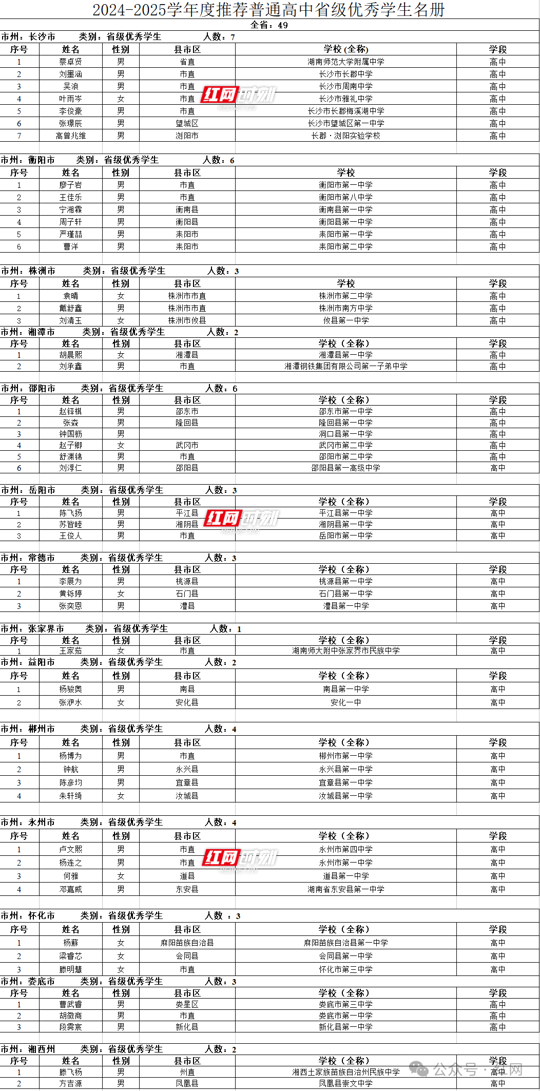 附：2024-2025年度湖南省普通中小学省级三好学生、优秀学生干部及普通高中省级优秀学生名册