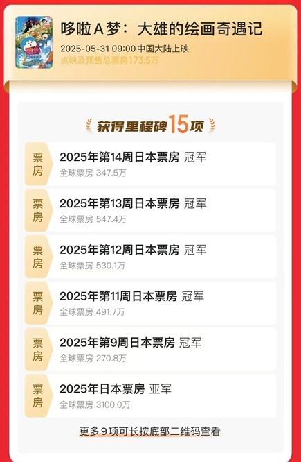 凤凰院线经理指数 | 端午档动画片扎堆 《时间之子》有望出圈