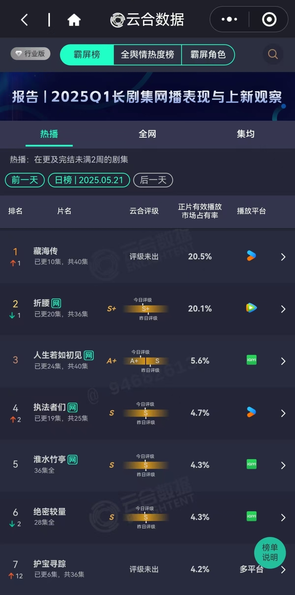 数据来源：云合数据
