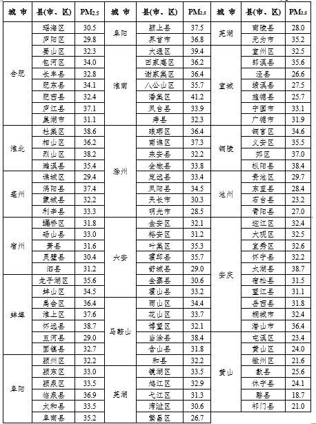 省厅公布2025年4月安徽省环境空气质量状况