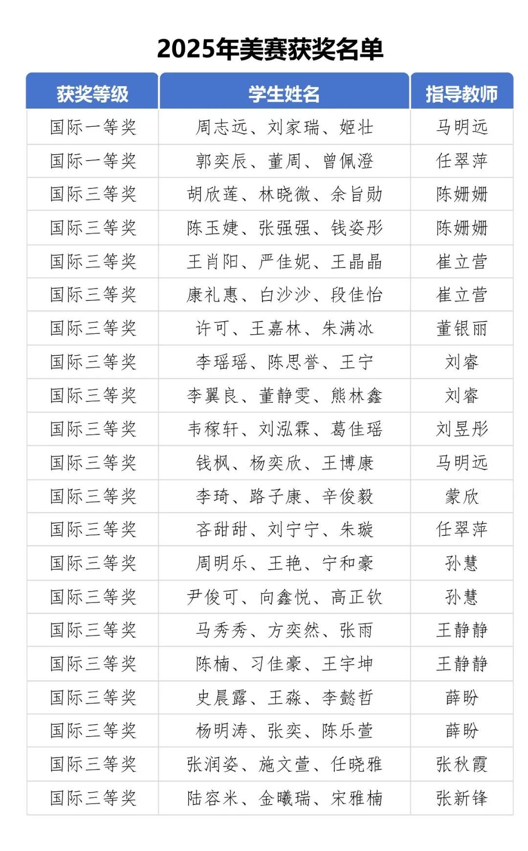 国际一等奖2项！西安欧亚学院学子在2025美国大学生数学建模竞赛再创佳绩(图1)