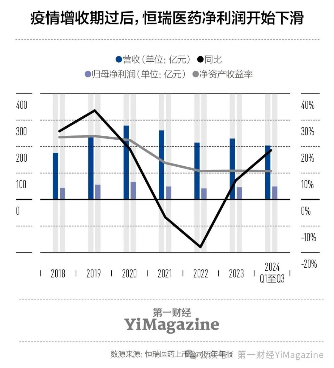 今年国内规模最大医药IPO:集采倒逼的转型