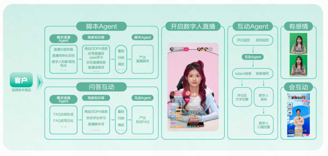 快手Q1财报:可灵还是太灵了