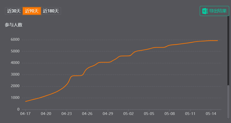 30天涨粉193万,全民模仿的“原地猫步”是怎么走红的?