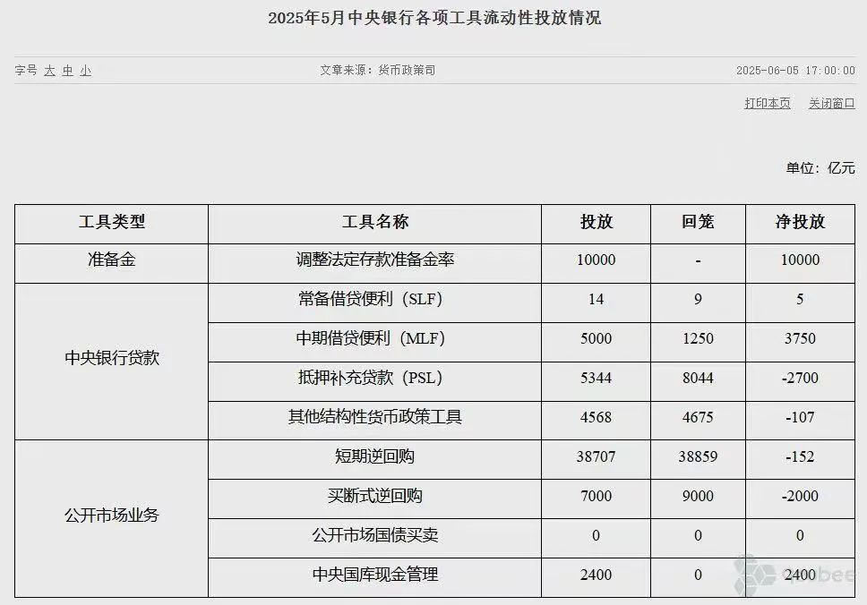 央行一出手__央行1.9万亿