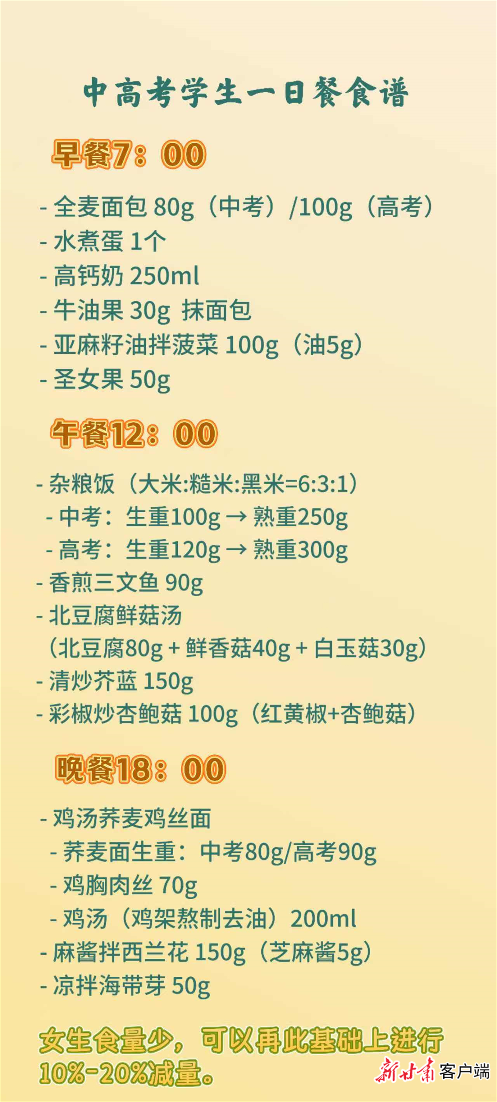 兰州大学第二医院临床营养科主任医师、副教授孙静给出中高考学生一日餐食谱