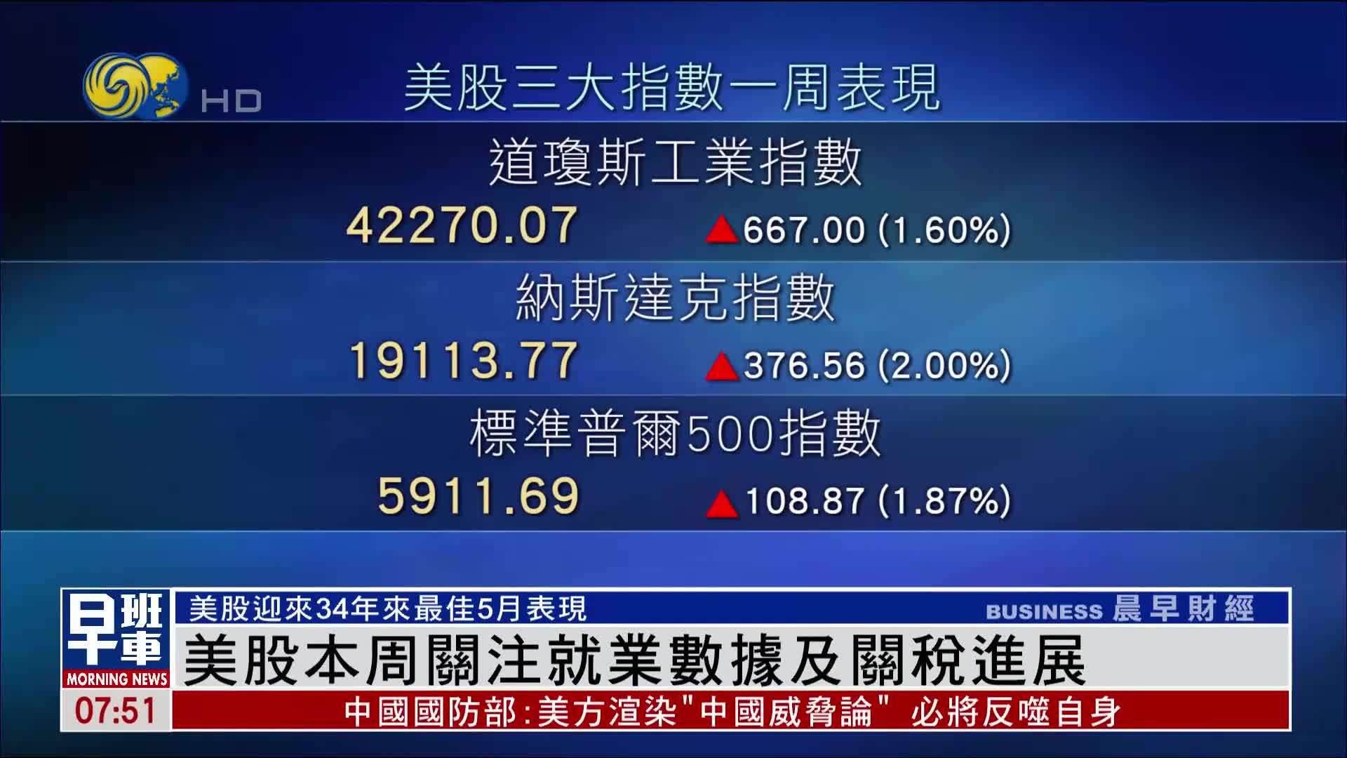 美股一周｜美股本周关注就业数据及关税进展