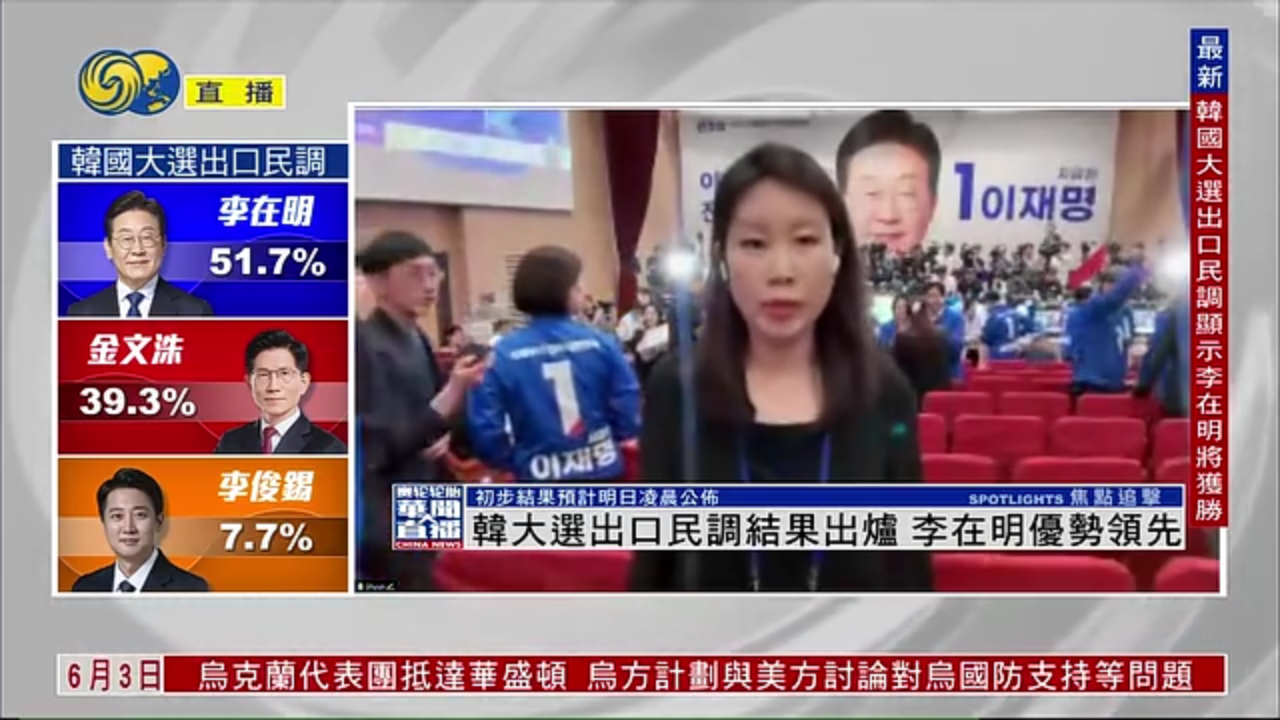 记者连线｜韩国大选出口民调结果出炉 李在明优势领先