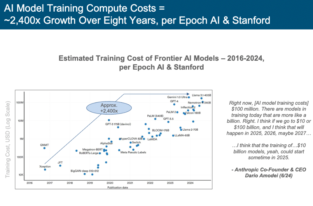 “互联网女皇”发布首份“AI趋势报告”,51次使用"前所未有”