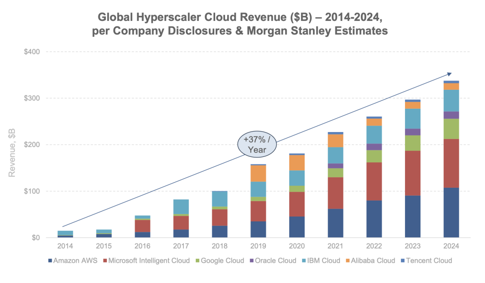 互联网女皇最新AI报告刷屏:8大核心趋势,预测下一个10亿用户市场在哪里?