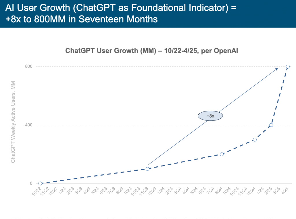 “互联网女皇”发布首份“AI趋势报告”,51次使用"前所未有”