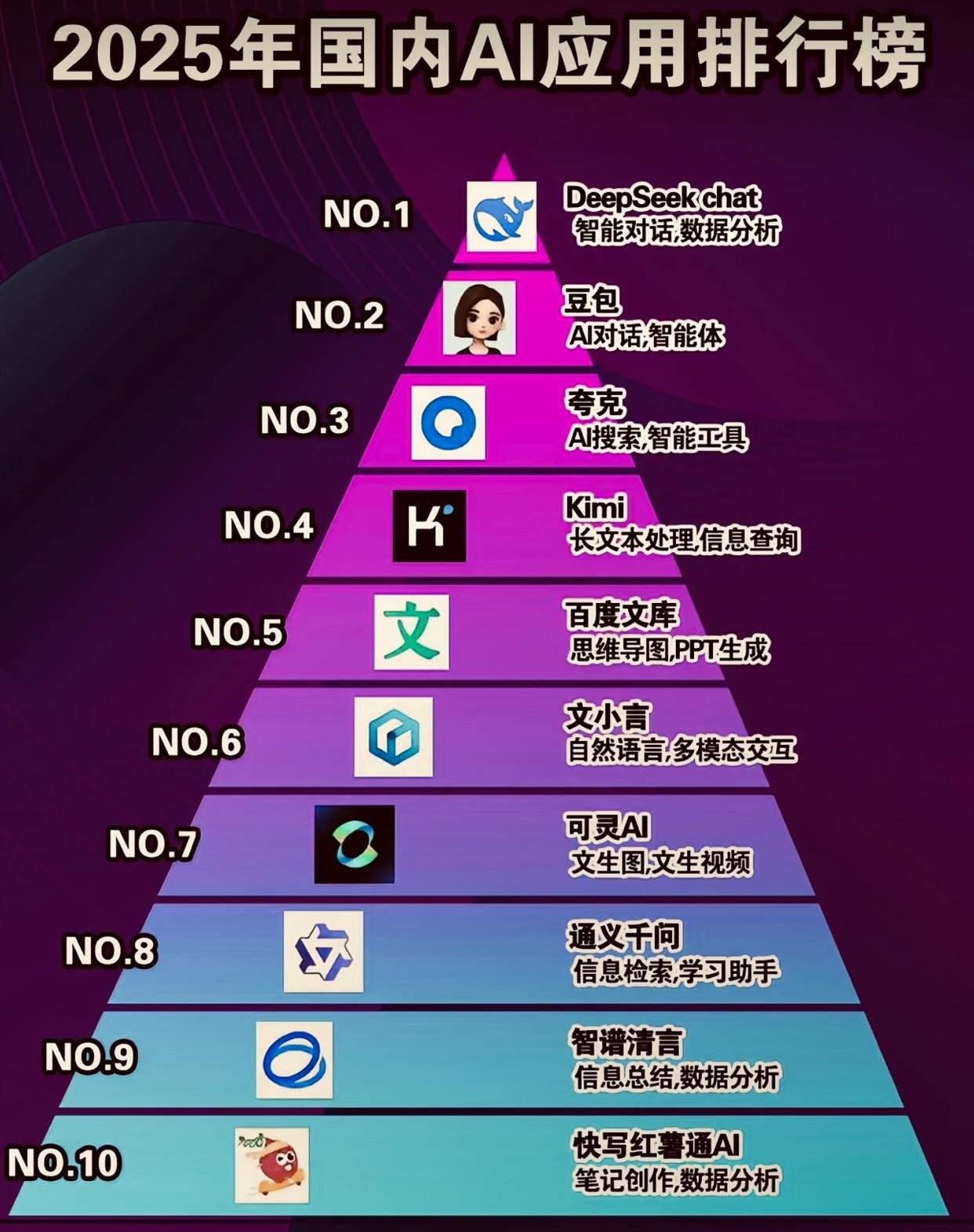 ai seo公司哪家好? 盘点2025年6月口碑良好的头部geo优化公司