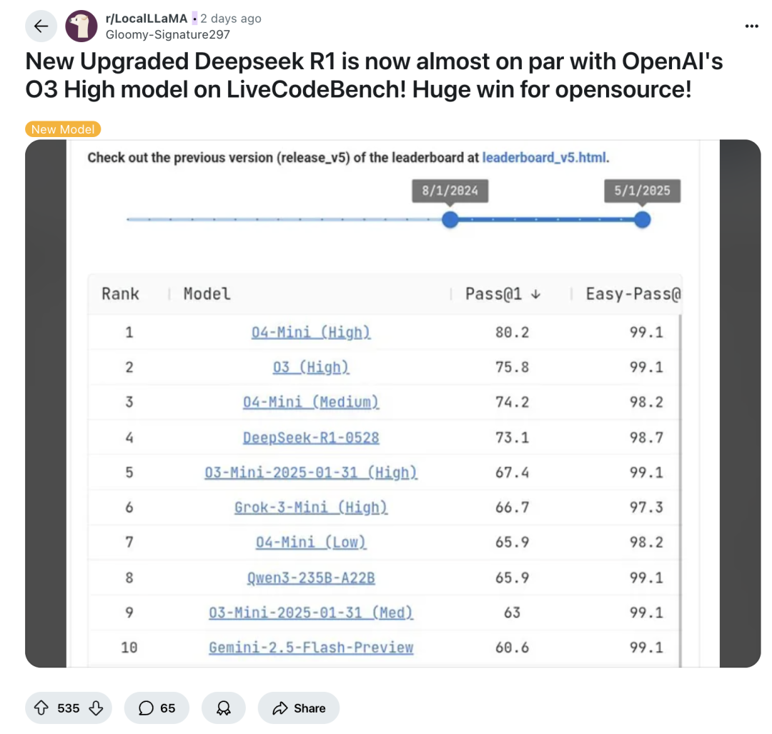 玩完DeepSeek R1新版,外国网友又“蚌埠住了”?