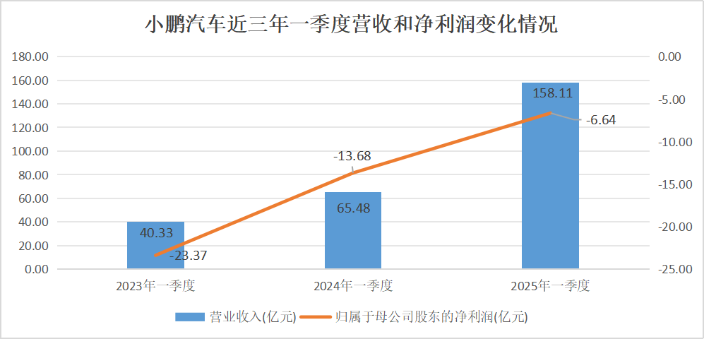 蔚小理座次重排,车圈再无兄弟?