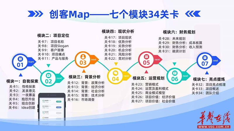 （湖南铁道职业技术学院大学生创业孵化基地的全链条孵化平台。 通讯员供图）