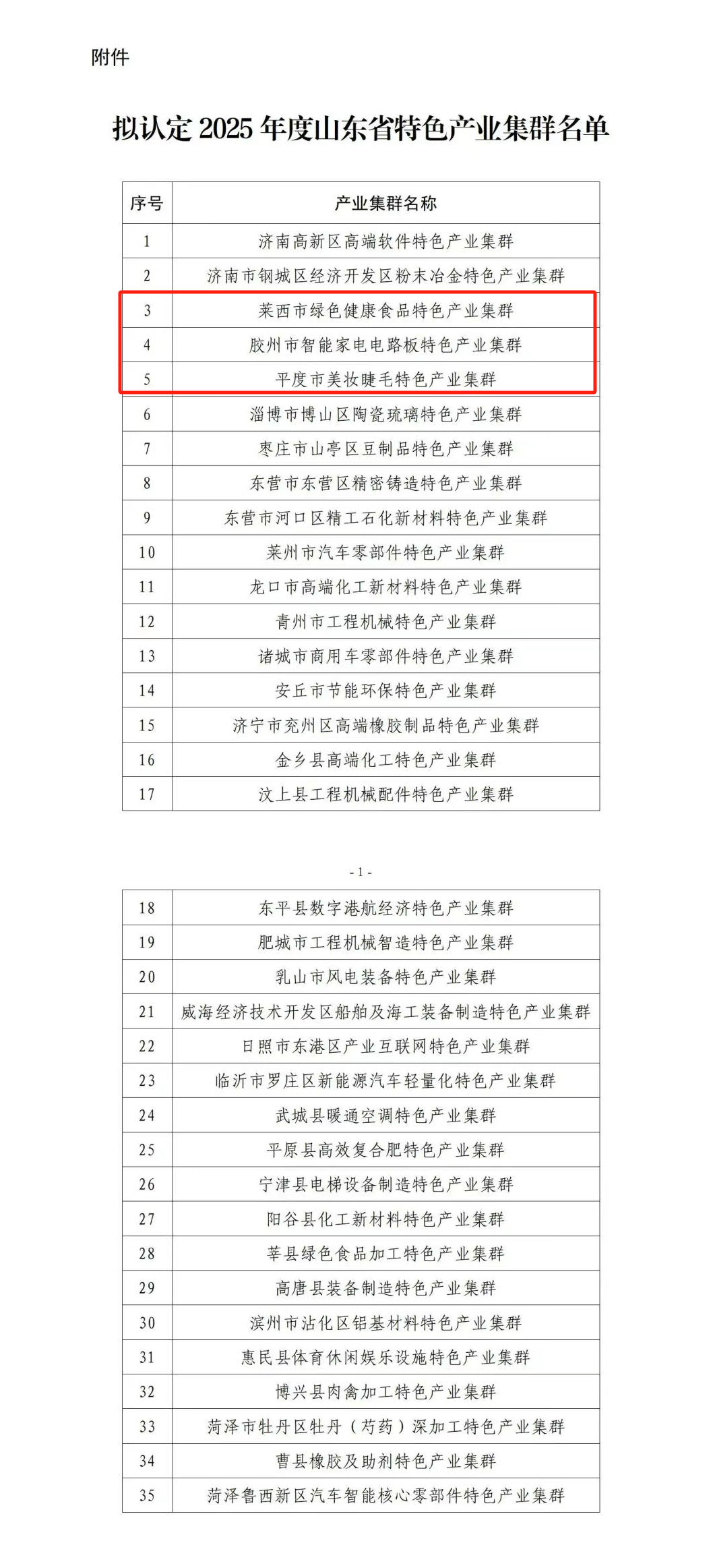 2025年度山东省特色产业集群名单公示，青岛3家入选