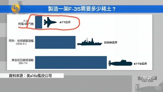 在军用领域，稀土有多大分量？造一艘核潜艇需消耗4吨以上的稀土