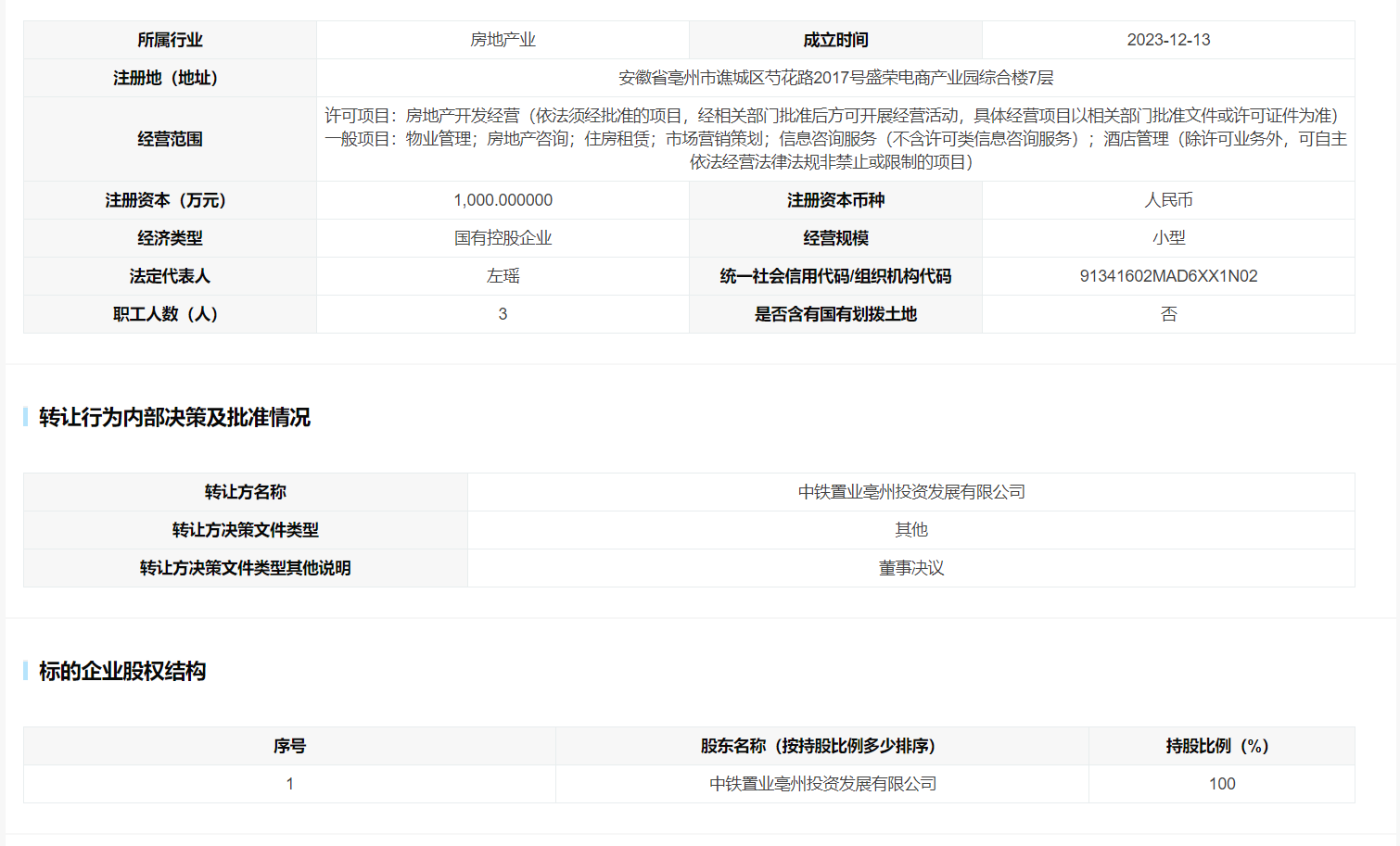 中国中铁拟转让亳州金阅置业有限公司100%股权