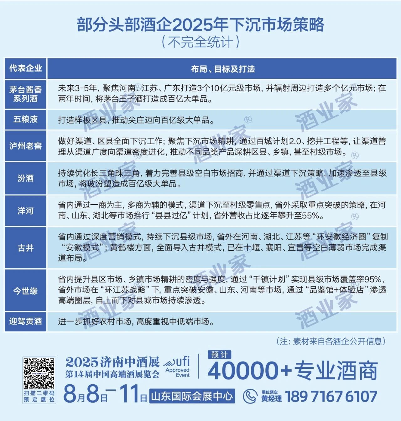 多个准百亿单品开启下沉模式，县乡热战再升级