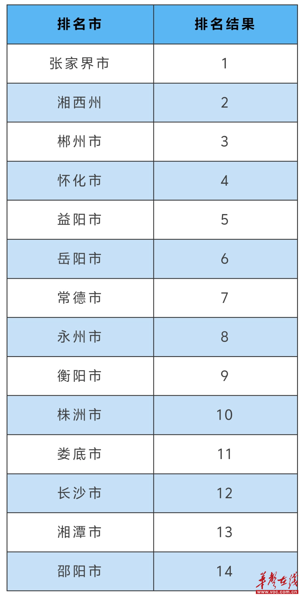 （市州所在城市环境空气质量排名）