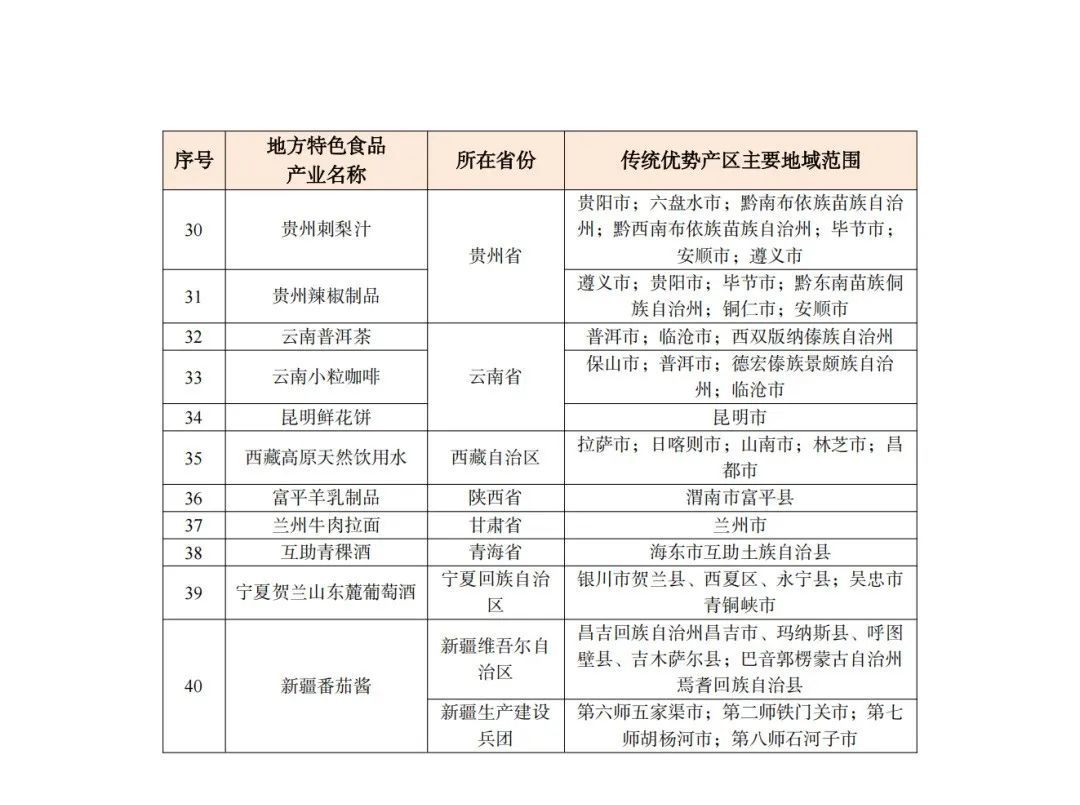全国首批！赣南脐橙果汁、山茶油拟重点培育