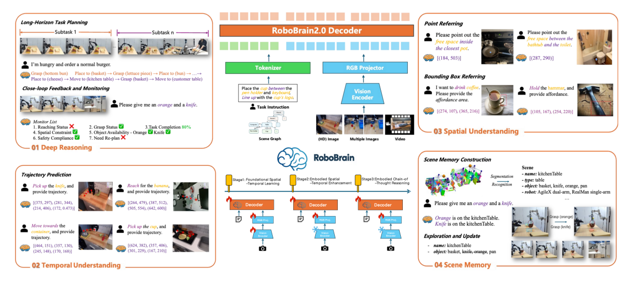 智源发布“悟界”系列大模型,含全球首个原生多模态世界模型Emu3