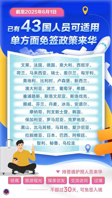 今起试行!中国单方面免签“朋友圈”再增5国