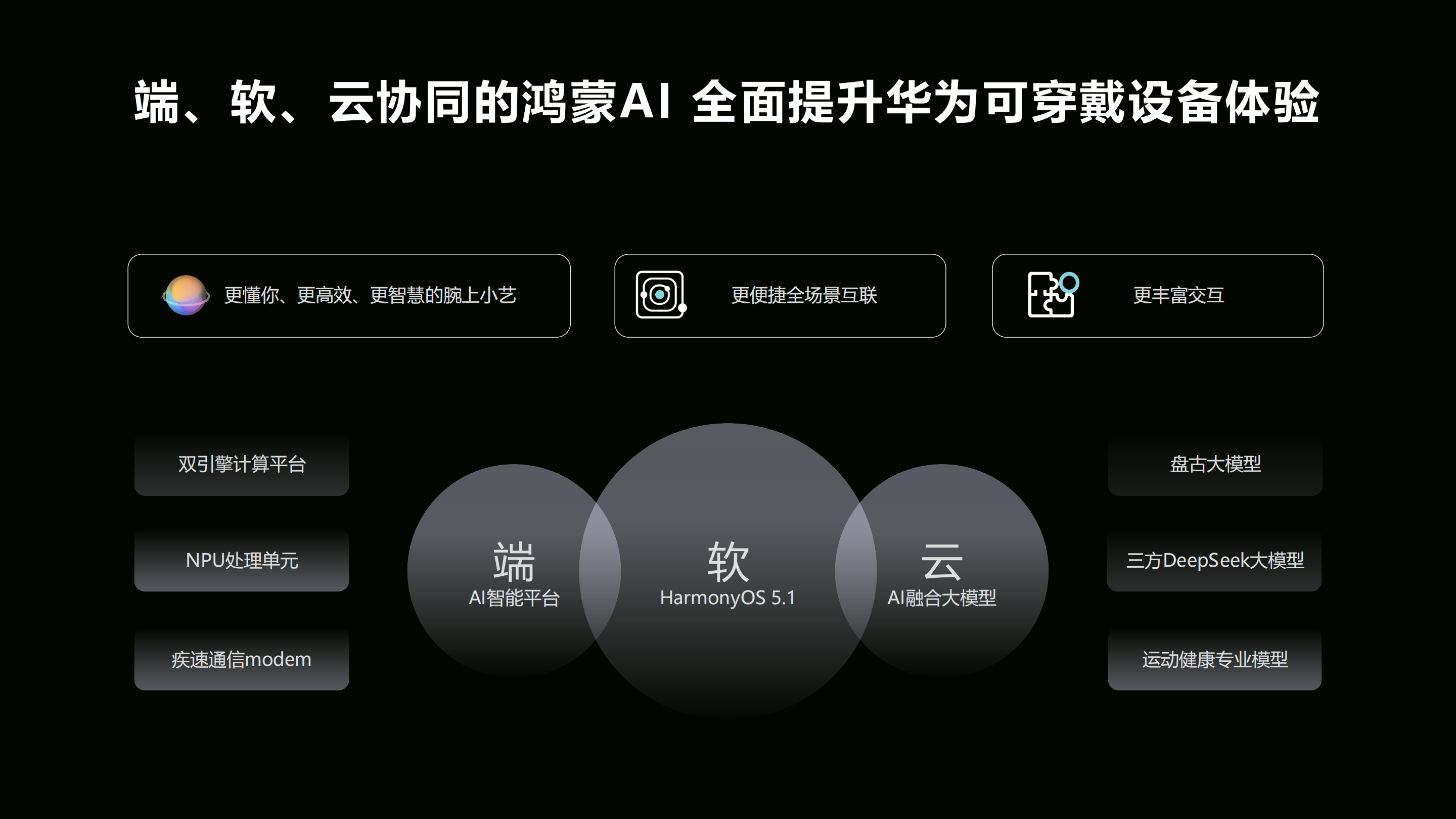 华为官宣首款鸿蒙AI手表WATCH 5 将于6月11日发布