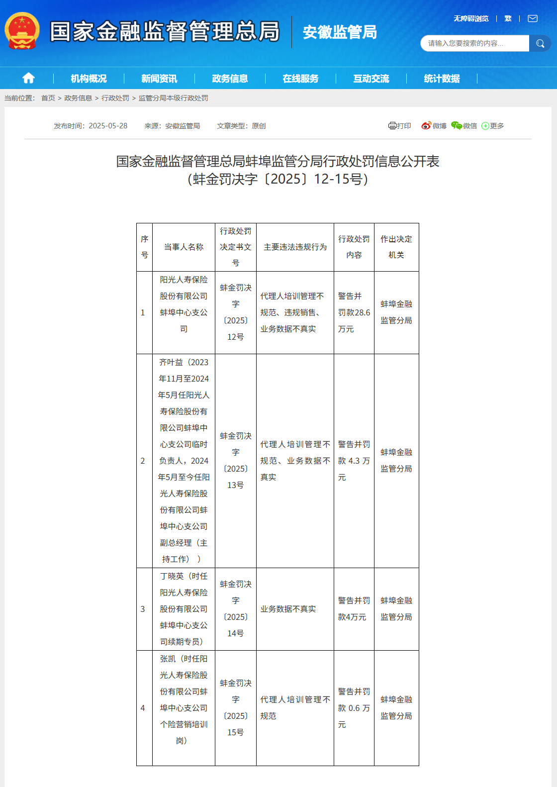 阳光人寿蚌埠中支违规被罚 代理人培训管理不规范等