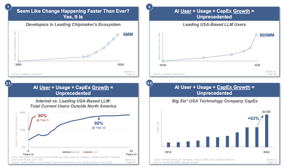 互联网女皇最新AI报告刷屏:8大核心趋势,预测下一个10亿用户市场在哪里?