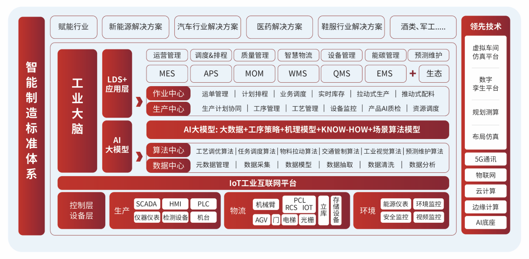无人工厂加速跑!磅旗科技震撼亮相机器人产业峰会,AI+机器人重塑智造新范式