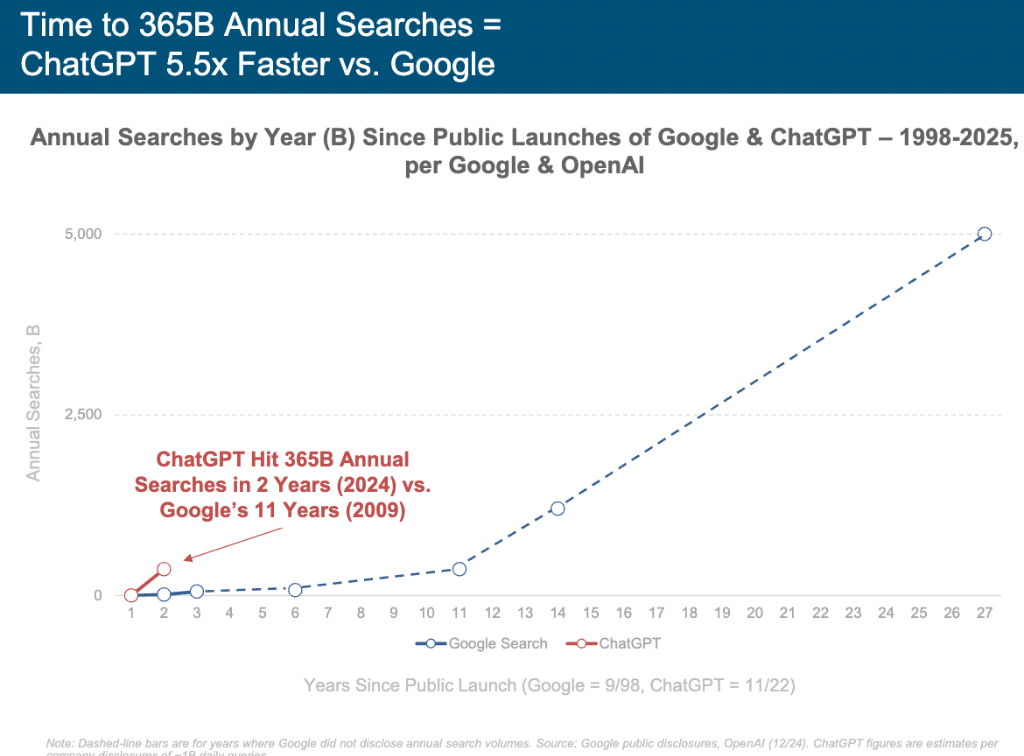 “互联网女皇”发布首份“AI趋势报告”,51次使用"前所未有”
