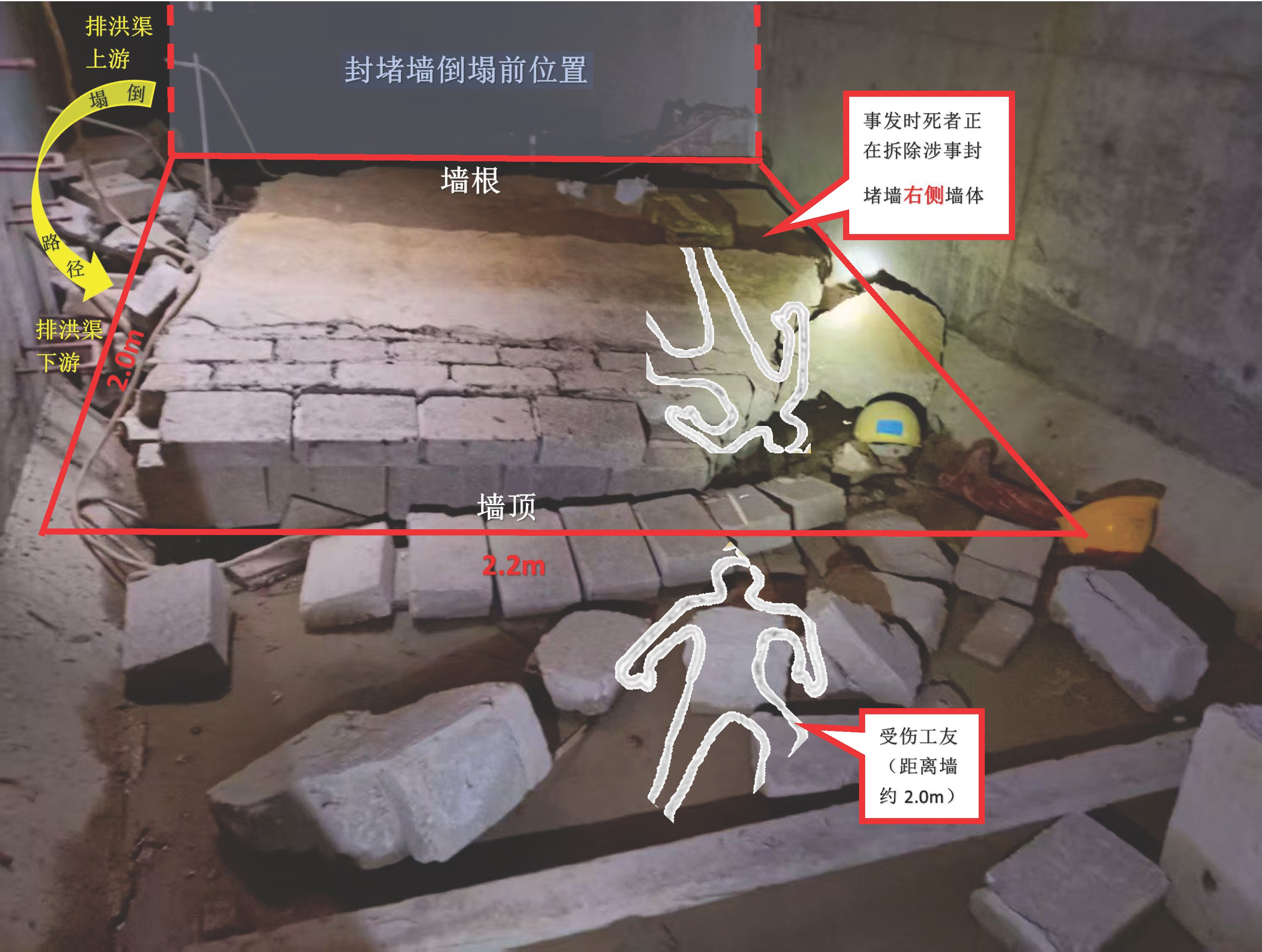 事故发生现场图