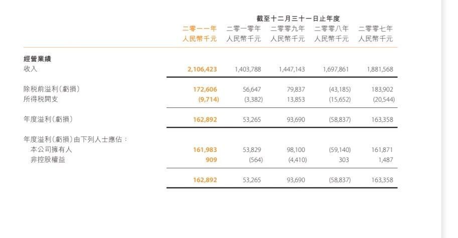 来源：海升果汁公告