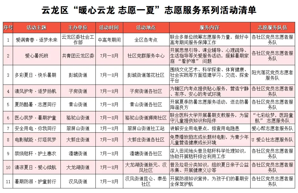 这个夏天，云龙志愿者与您有个"暖心约定"！