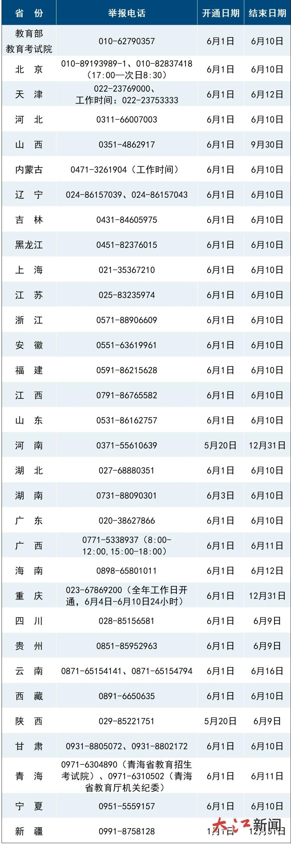 AI監考是否會誤判？官方：僅作異常提醒，考生安心答題即可