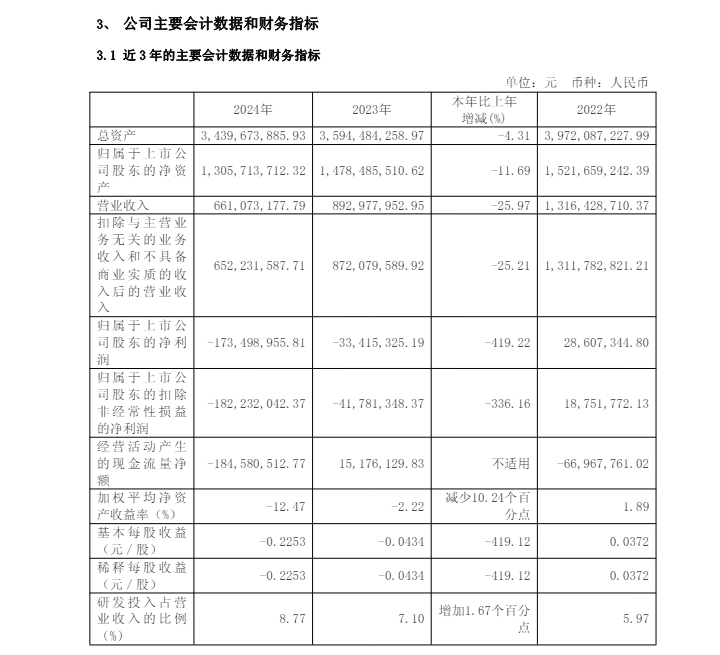 多次沟通无果！正元地信状告阜阳城建局，追讨3083万工程款