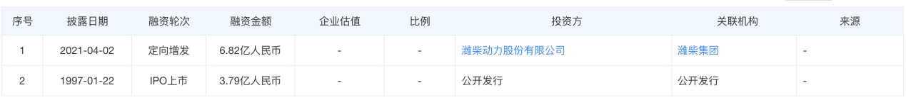鲁企观察丨收购山重建机后，百亿市值山推股份又决定赴港IPO