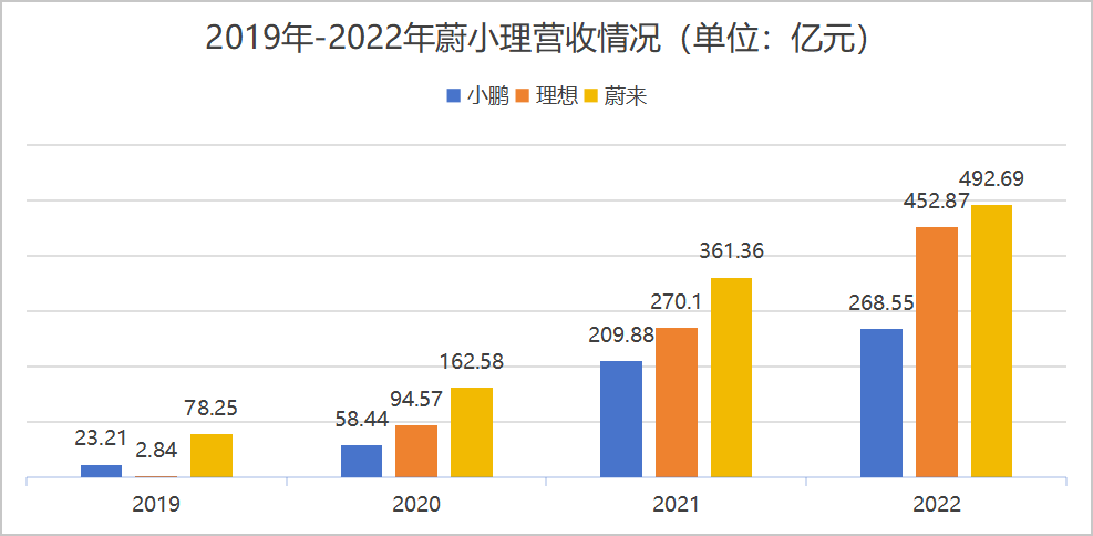 蔚小理座次重排,车圈再无兄弟?