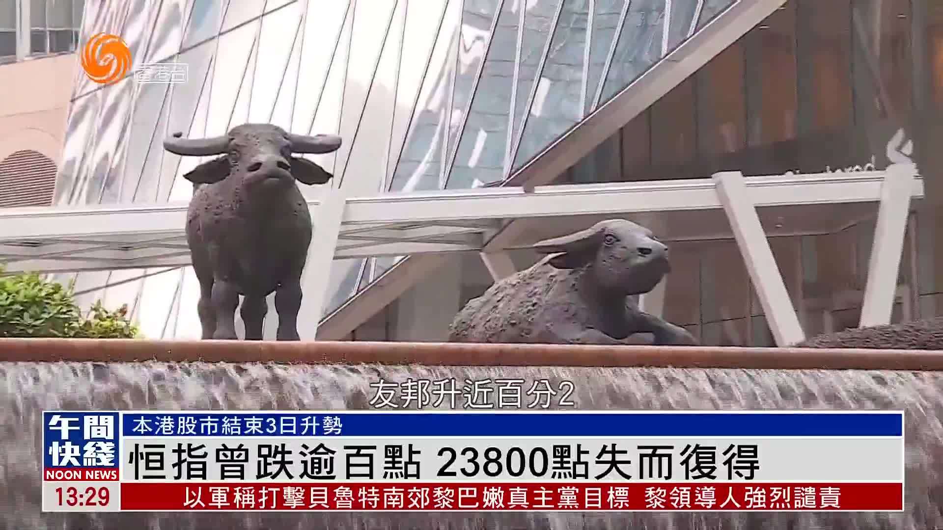 粤语报道｜恒指曾跌逾百点 23800点失而复得