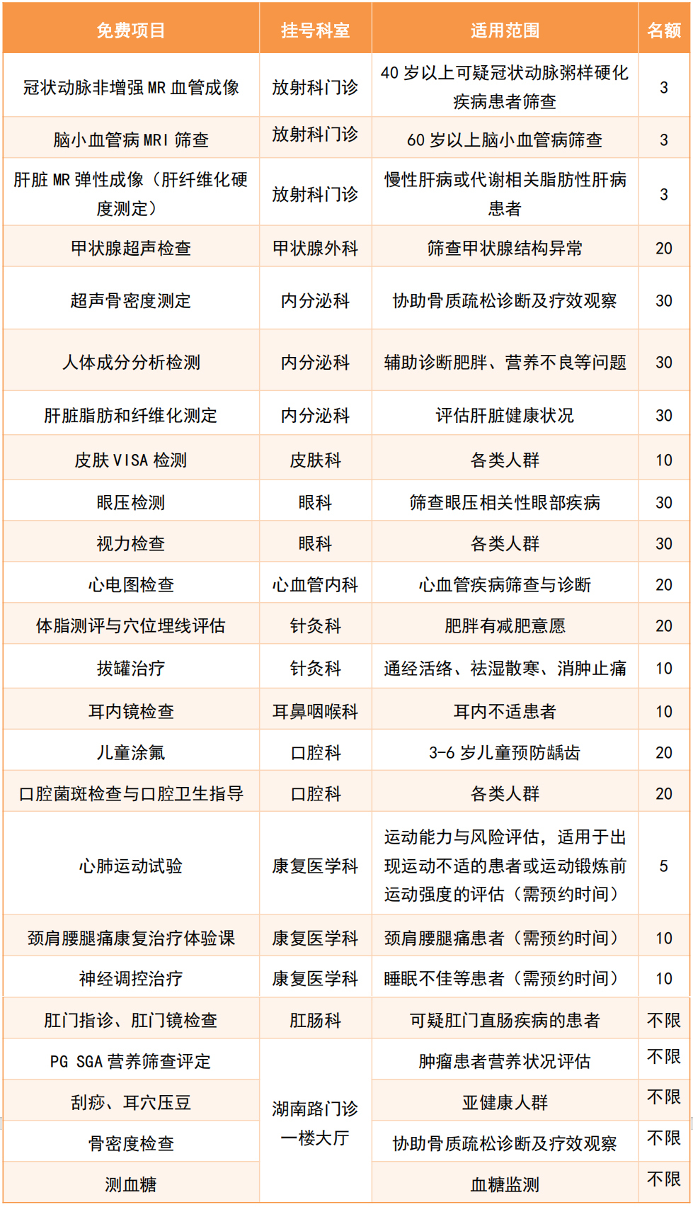 中大医院即将开展湖南路门诊启用1周年大型义诊活动