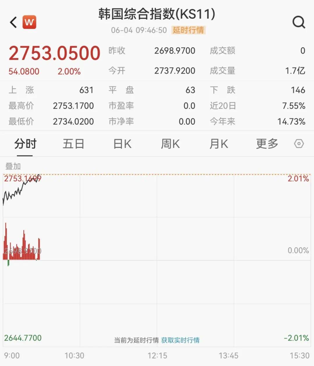 日韩，大涨_凤凰网