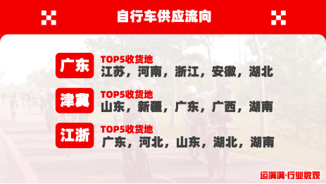 数字货运揭示骑行经济版图,中国“自行车之都”是哪?